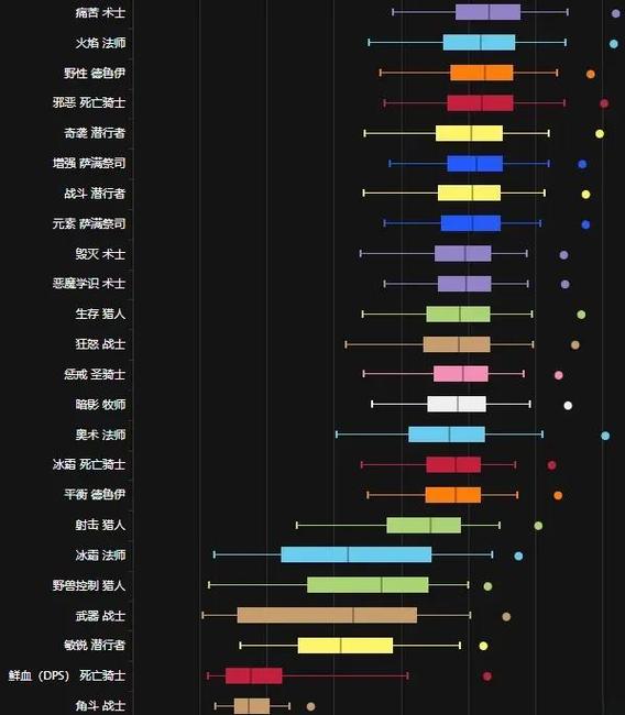 CSOL怀旧服热门服务器人数对比解析