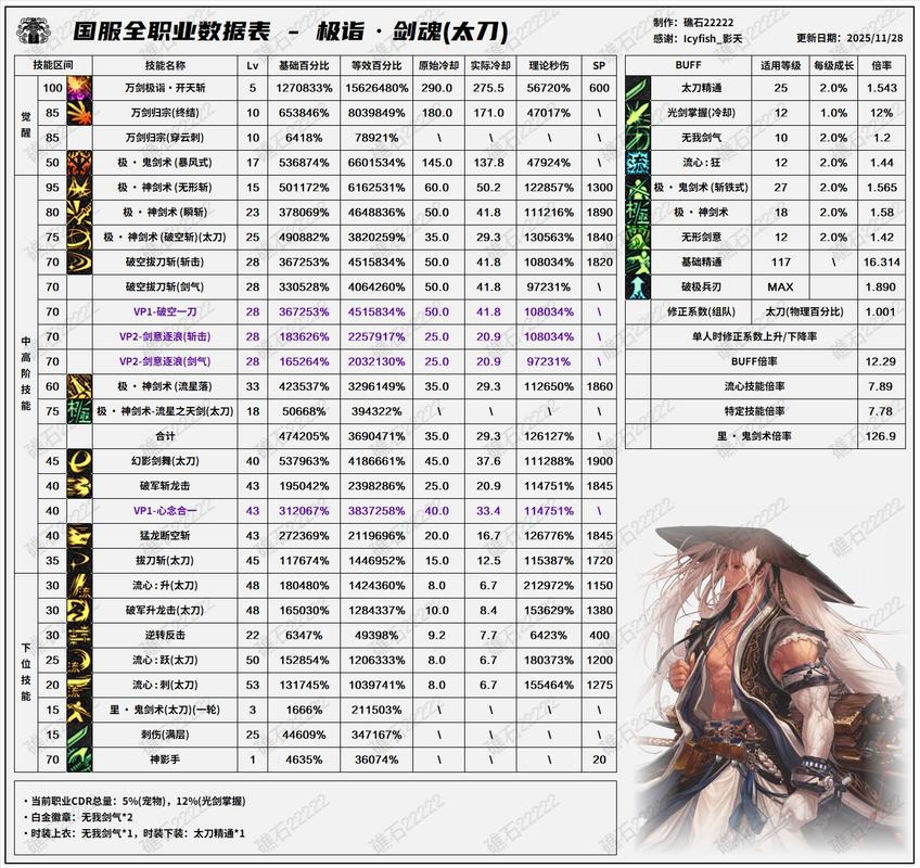 CSOL怀旧服热门服务器人数对比解析