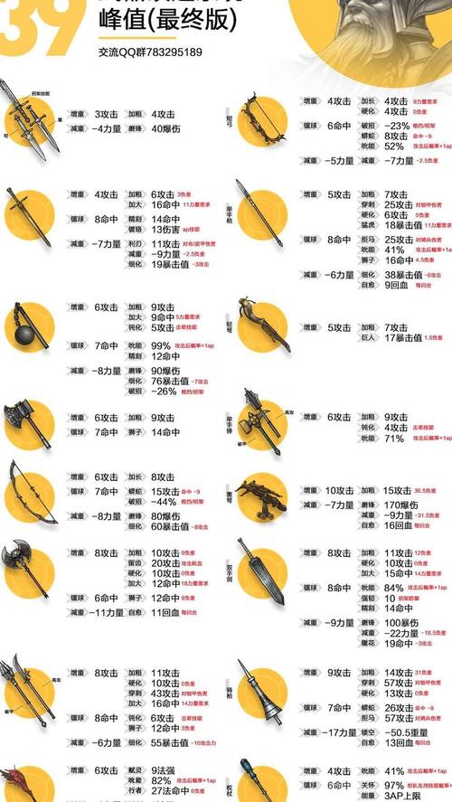 CSOL私服武器数据修改教程