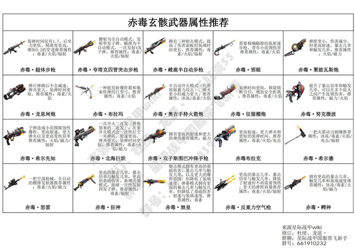 CSOL怀旧服武器代码全解析