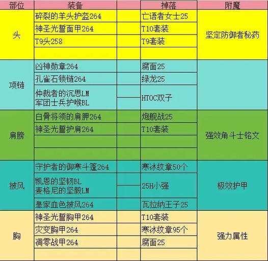 2014版CSOL怀旧服辅助工具全面解析
