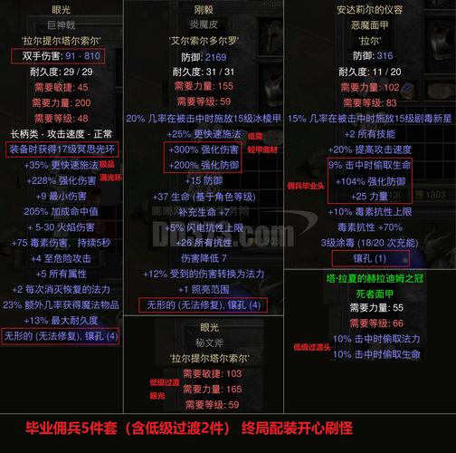 CSOL私服配件修改指南