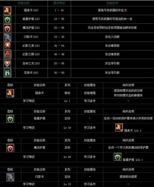 CSOL怀旧服辅助工具详解
