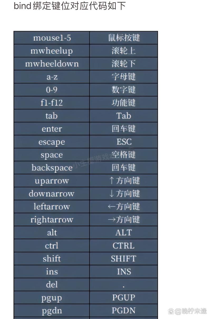 CSOL单机版控制台指令大全，速览与实战应用