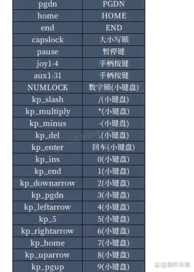 CSOL单机版道具使用指令全解析