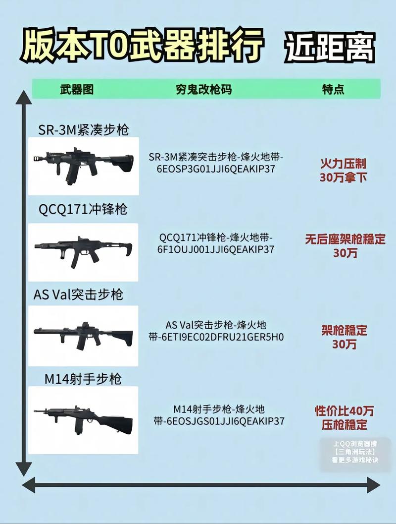 CSOL单机版武器数据修改详细指南