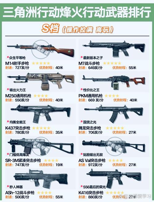 CSOL单机武器全解析