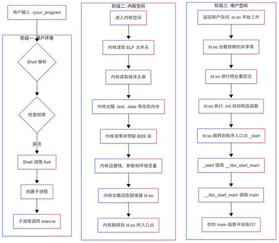 CSOL单机版代码，从理论到实践的全面指南