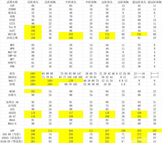 CSOL单机版伤害显示设置教程