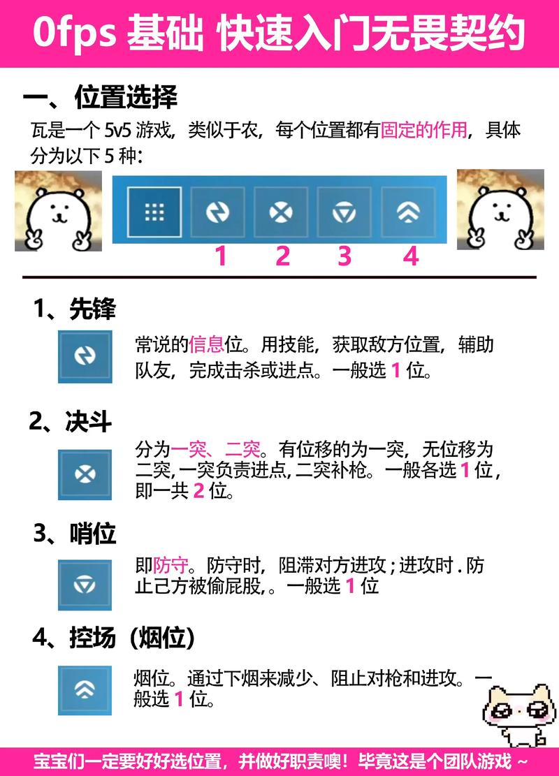 反恐精英单机版入门指南