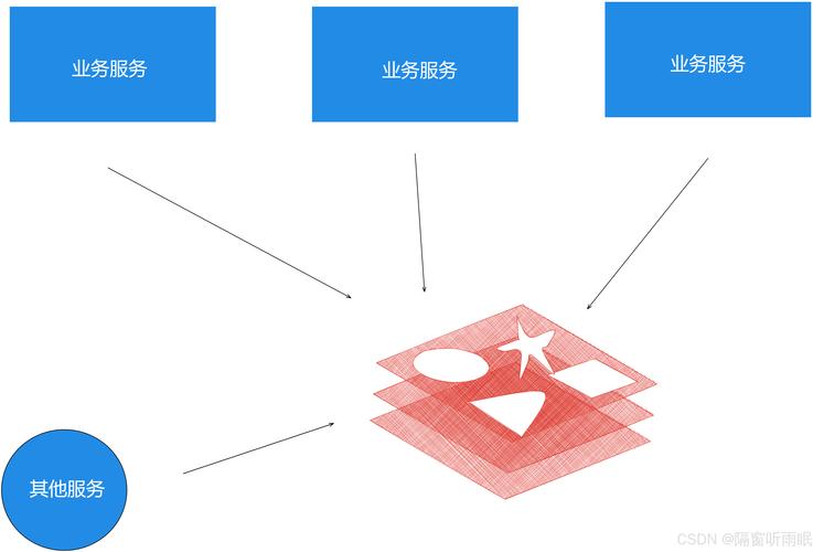 单机模式基础介绍
